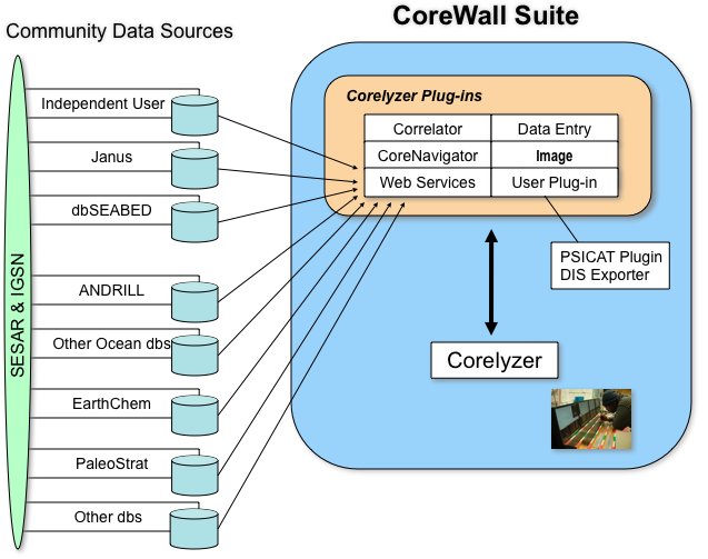 CoreWall Suite